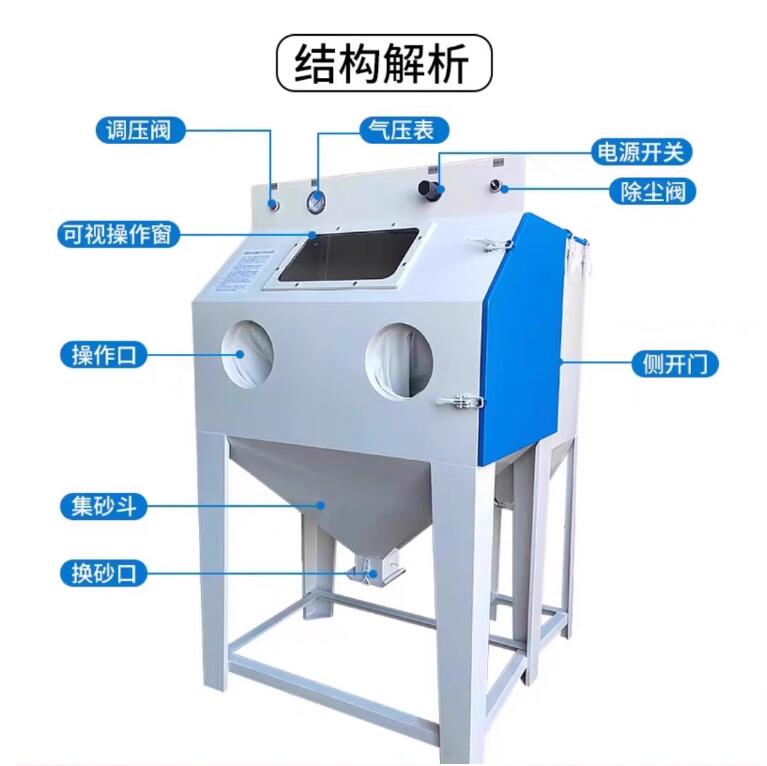 GuangzhouSandblasting machine